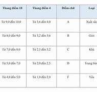 Cách Tính Điểm Đại Học Thang 4