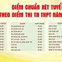 Đại Học Duy Tân Đà Nẵng Điểm Chuẩn 2024