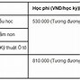 Học Phí Đại Học Đông Á Đà Nẵng 2023