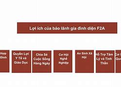 Lịch Phỏng Vấn F2A