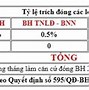 Quy Chế Tiền Lương Của Công Ty Tnhh