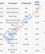 Sư Phạm Sài Gòn Điểm Chuẩn 2022