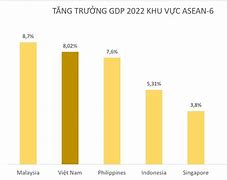 Tăng Trưởng Asean 2022 Là Bao Nhiêu