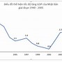 Tốc Độ Tăng Trưởng Gdp Của Việt Nam Năm 2023 Cho Thấy Việt Nam Là Quốc Gia Có Mức Sống Cao